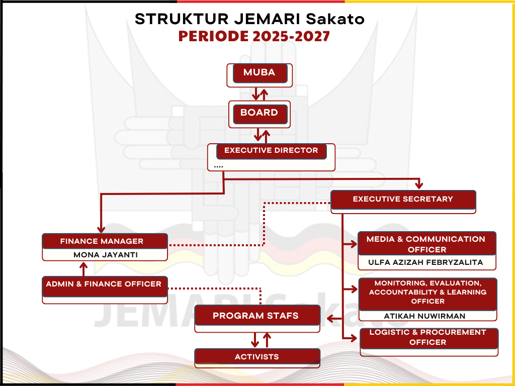 Pengurus Periode 2024-2027