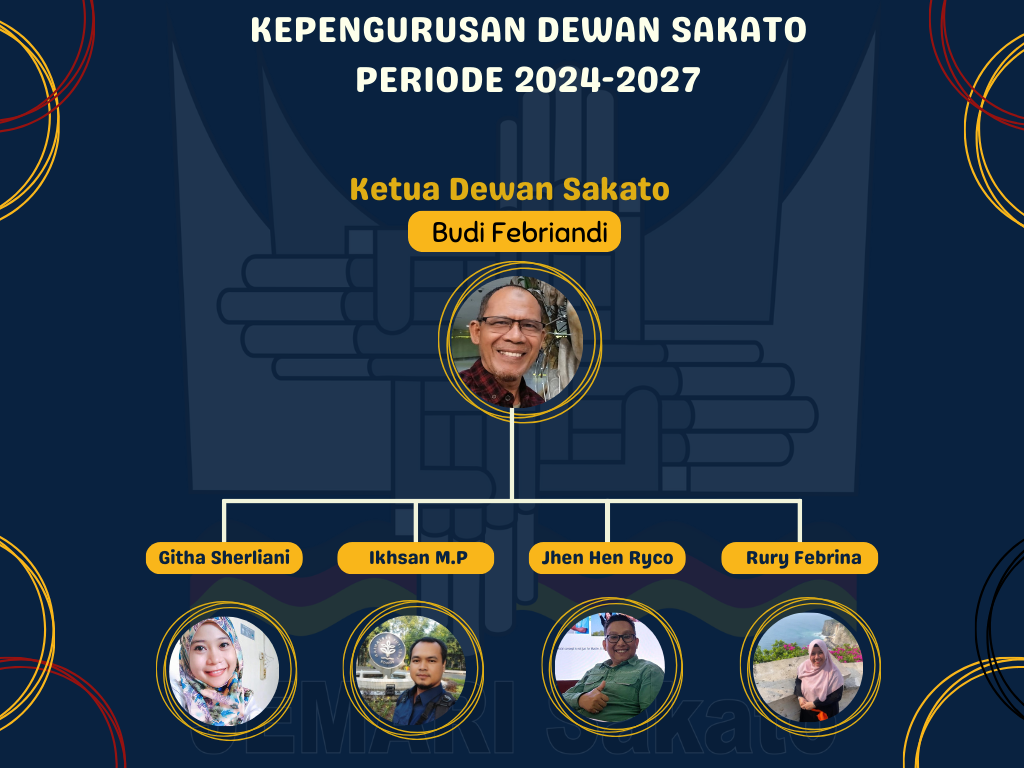 Kepengurusan Dewan Sakato 2024-2027