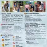 Bencana Hidrometeorologi Sumatera Barat (SiTrep #11)