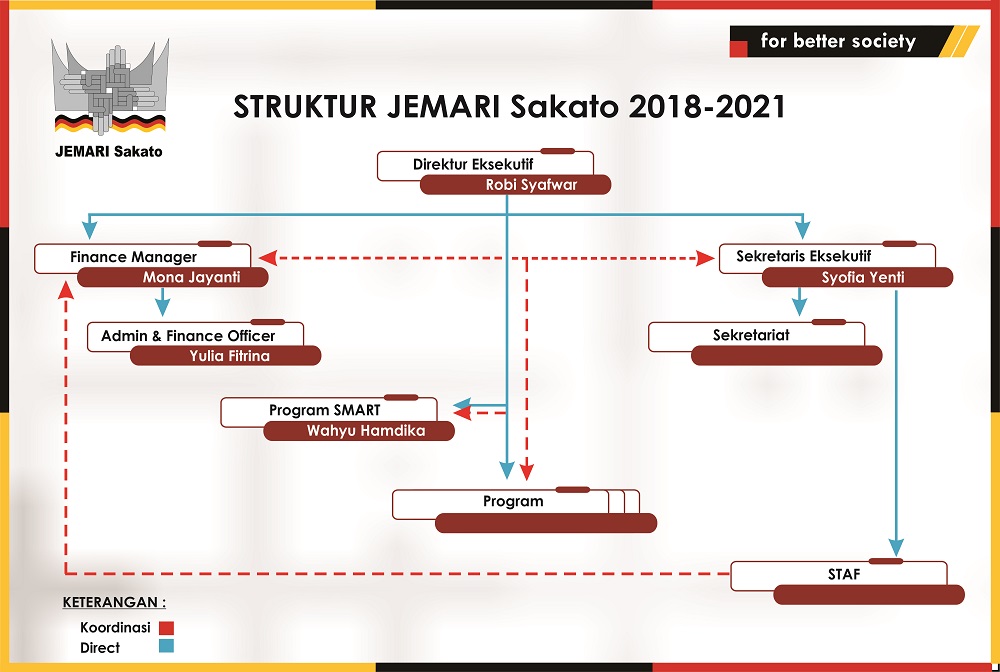 Pengurus Periode 2018 - 2021